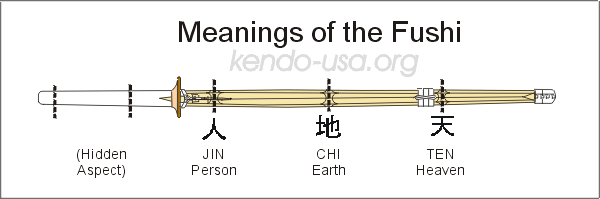 Shinai Meanings