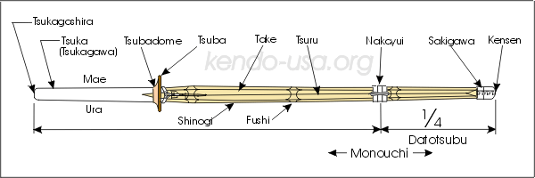 The Shinai